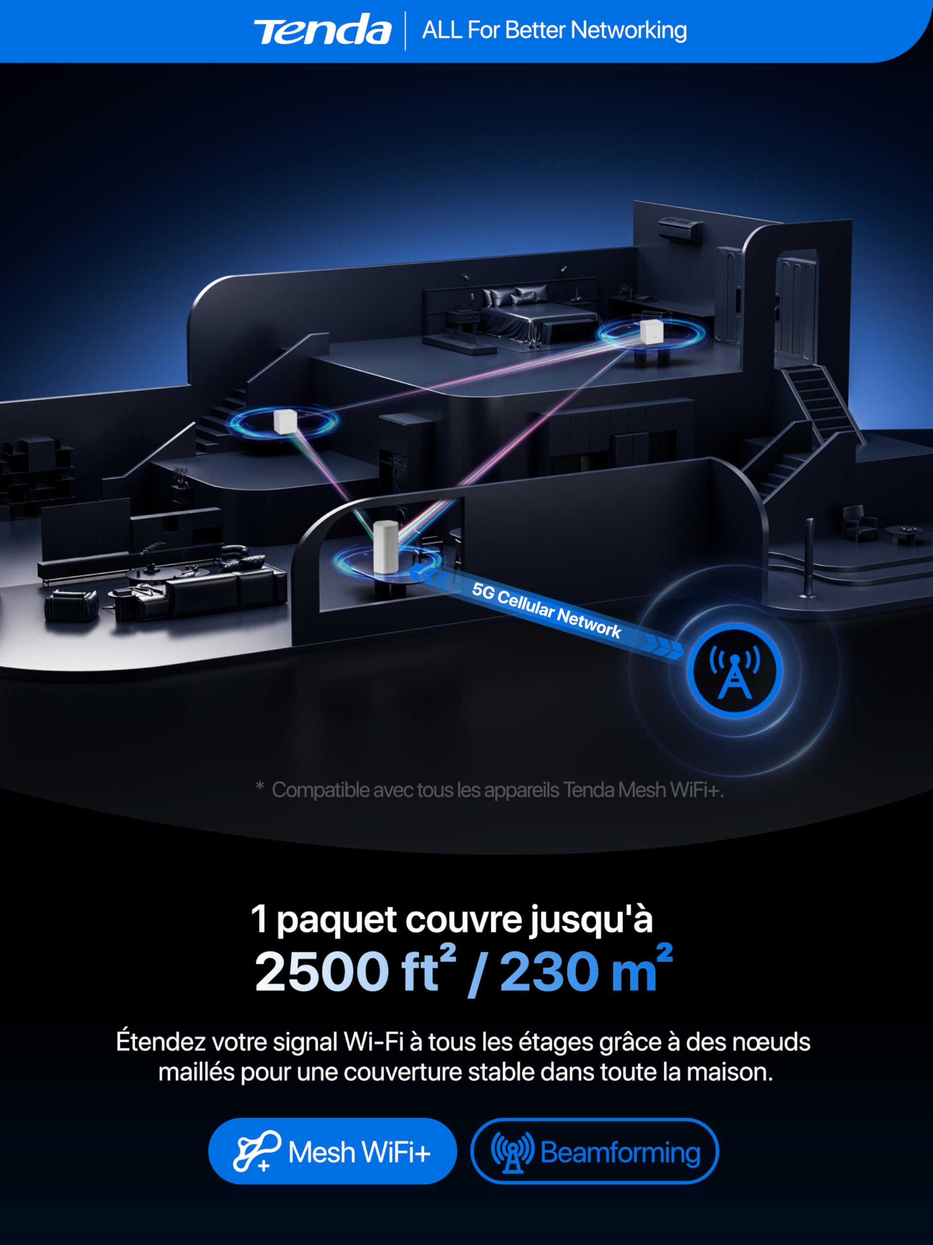 Tenda 5G06 Routeur 5G Double SIM Basculement Automatique, AX3000 Bi-Bande WiFi 6, 2.5G LAN/WAN Port, Box 5G Mesh WiFi+, VPN & WPA3, Plug-and-Play