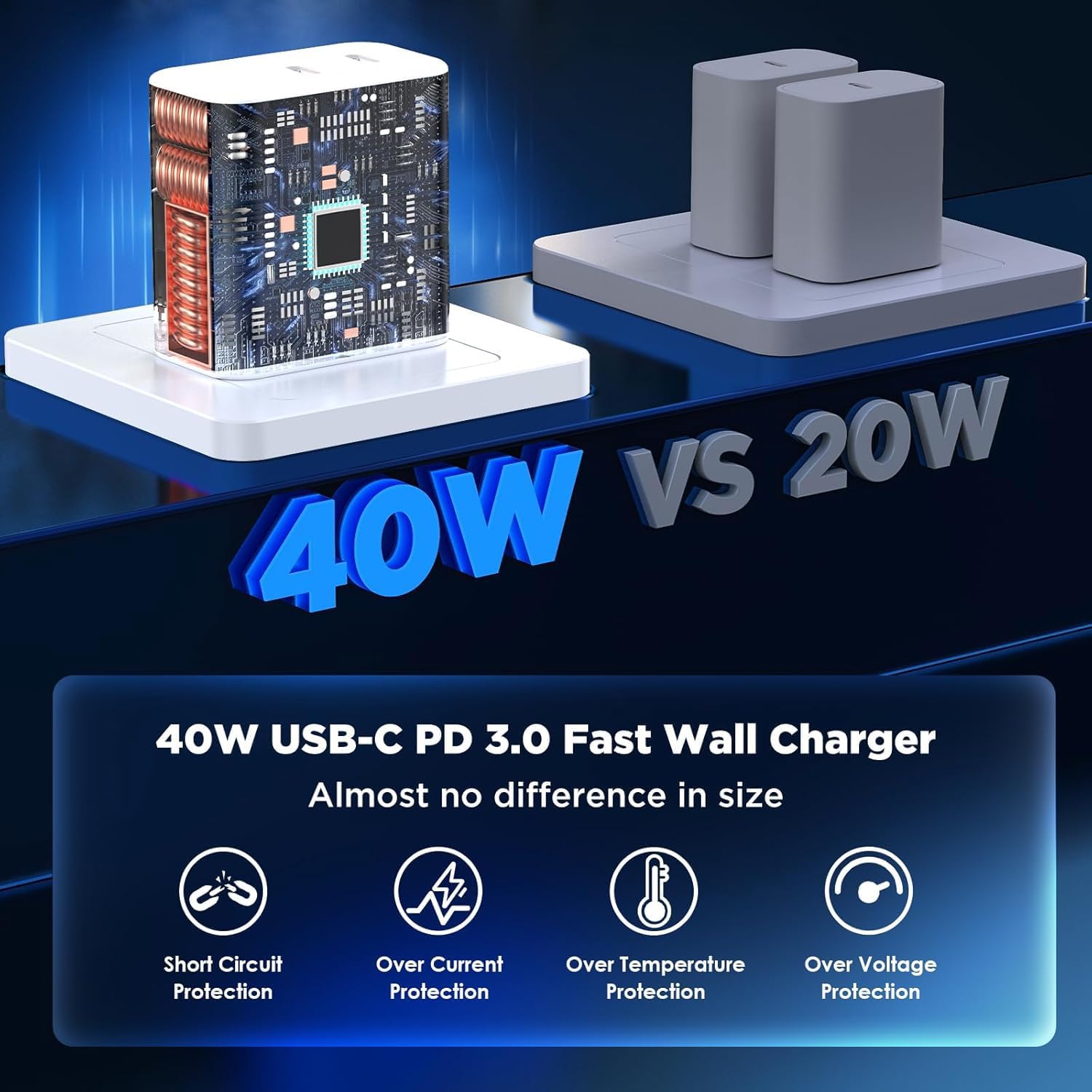 USB C Charging Block Fast Charger,2Pack 40W Dual Port Fast USB C Wall Charger Block,Type C Charging Plug Power Adapter Compatible with iPhone 17 Pro Max/Air/16e/16 Plus/15/14/13/12/11/XS/XR/X,iPad