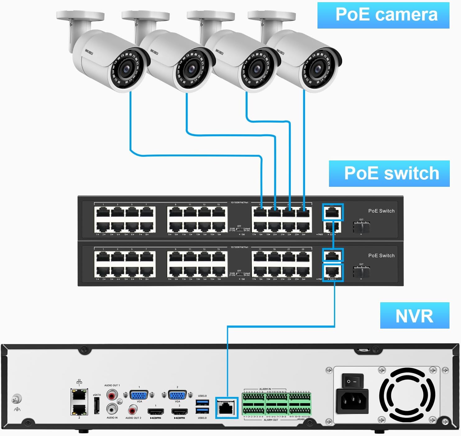32MP 64 Channel 4K AI NVR, Network Video Recorder Resolution Up to 32MP, Face Detection, Human/Vehicle Detection, 7/24 Recording, 8-SATA up to 80TB (No HDD) (No PoE Ports Included) IN864P00