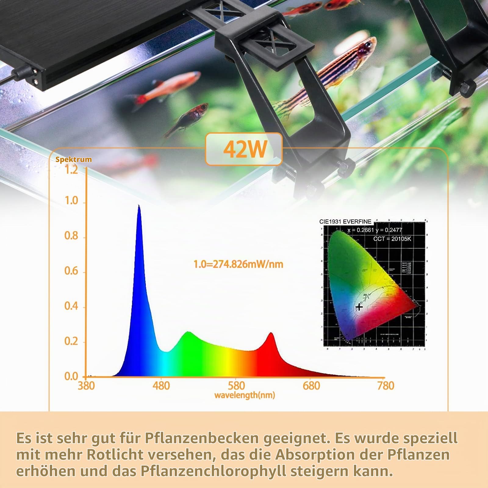 42W Clip-on Aquarium LED Beleuchtung, 24/7 Modus Aquarium Lampe mit Timer, Dimmbare Wasserdicht Aquarium Licht für Wasserpflanzen und Fische