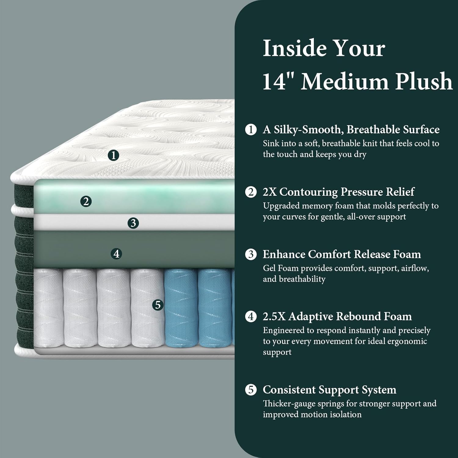 Hybrid King Mattress, 14 Inch Gel Memory Foam Mattress for Back Pain, Individually Pocketed Springs for Motion Transfer, Cooling Top Layer, No Fiberglass, Medium Plush, Forever Warranty, 80"x76"x14"