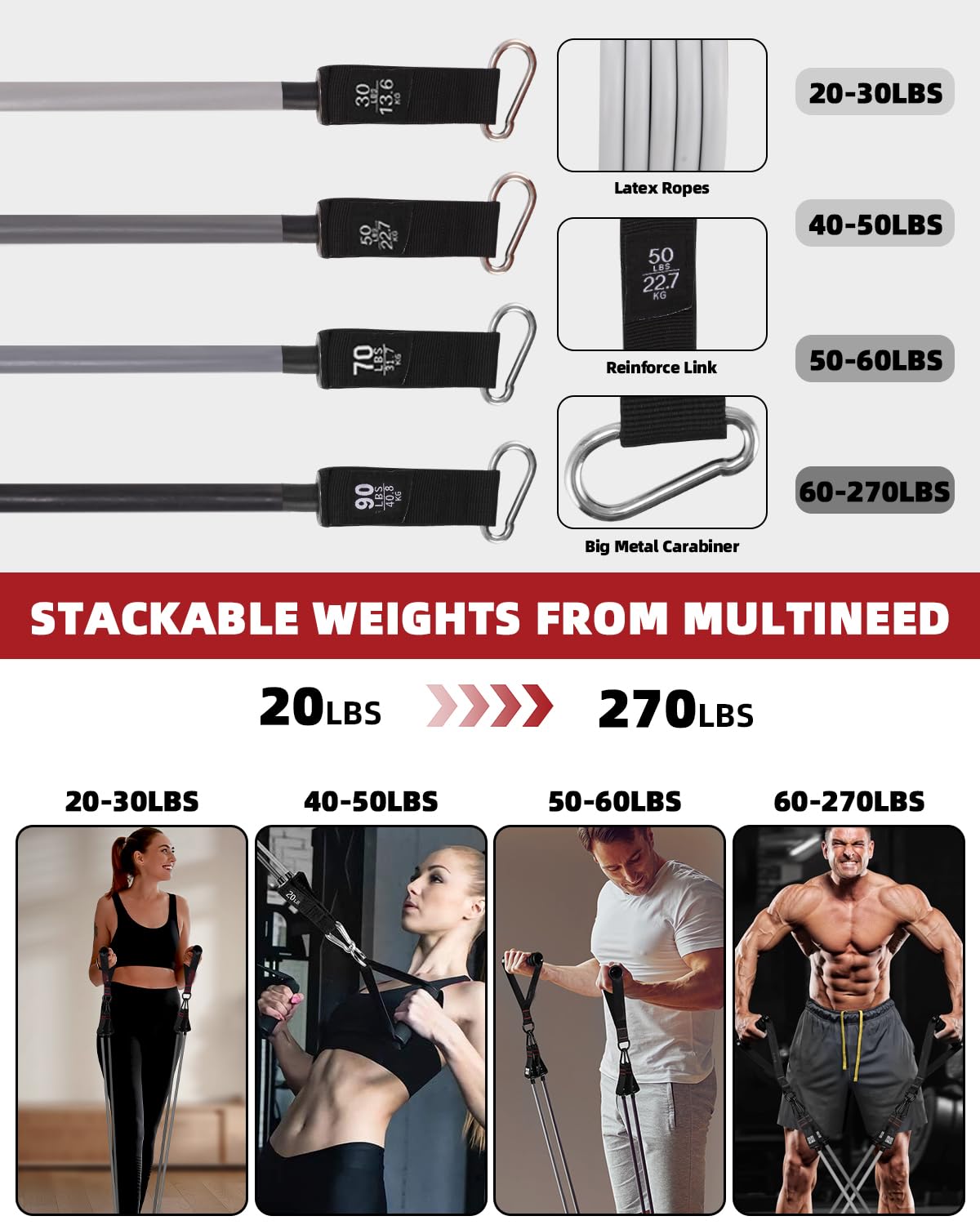 Set élastiques Musculation Vexloria – 5 Niveaux De Résistance, Poignées, Sangles Cheville, Ancrage Porte