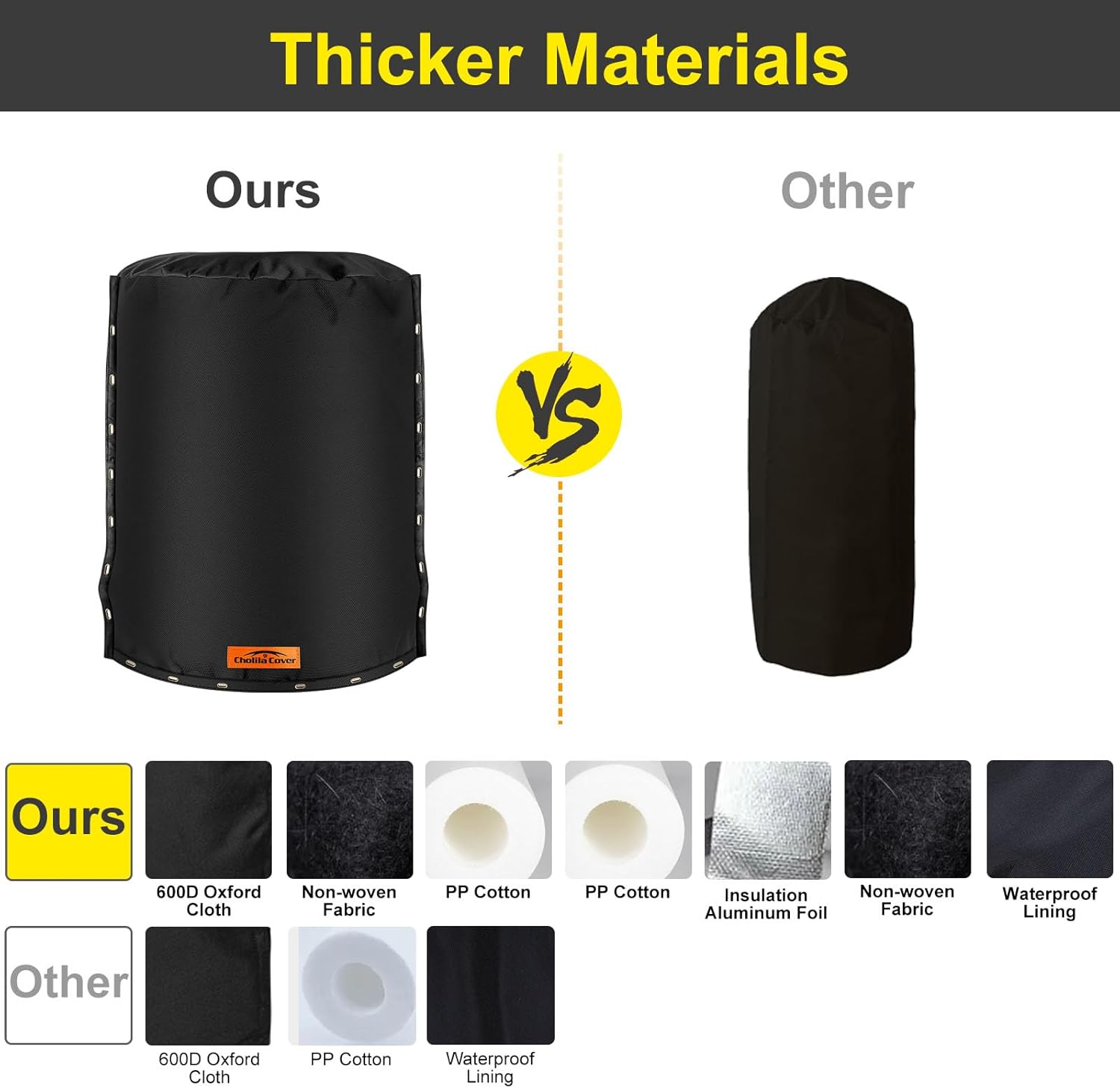 Snap 3-Way Opening Round Water Pressure Tank Cover - (5°F) Water Tank Insulated Cover - 24"Dia x 34"H Water Pressure Tank Cover for Outdoor Winter Freeze Protection Black - Image 7