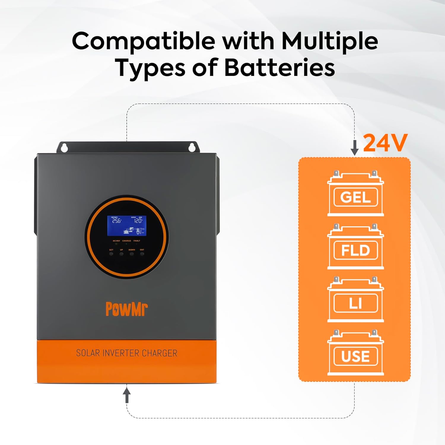 Diagram showing the PowMr inverter compatible with various 24V battery types: GEL, FLD (Flooded), LI (Lithium), and USE (User-defined)