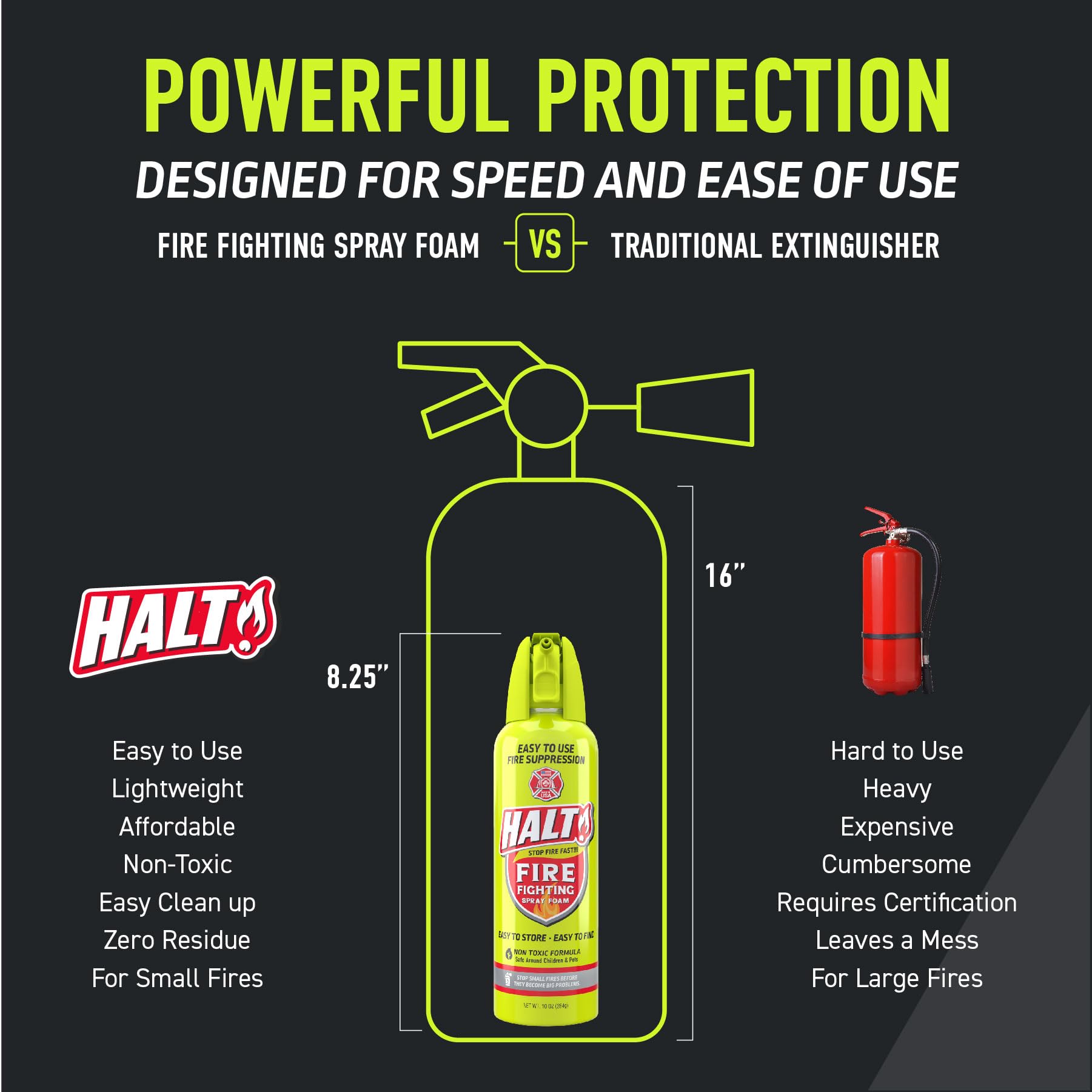 HALT! Espray de espuma contra incendios, no tóxico, sin PFAS, fácil de usar, almacenar y encontrar en emergencias, compacto y portátil, ideal para el hogar, cocina, apartamento, coche, barbacoa