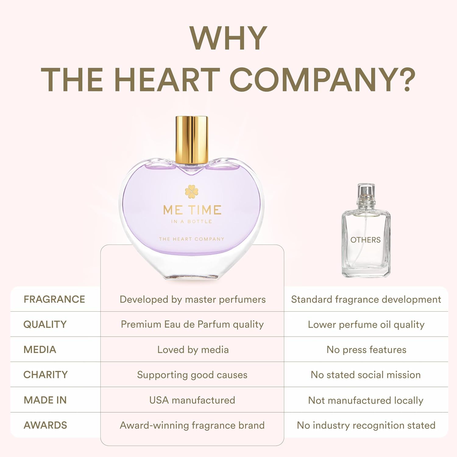THE HEART COMPANY ME TIME in a bottle | Lavender Perfume for women | Vegan Women's Eau de Parfum Fragrance Spray 75ml - 2.5 fl.oz.