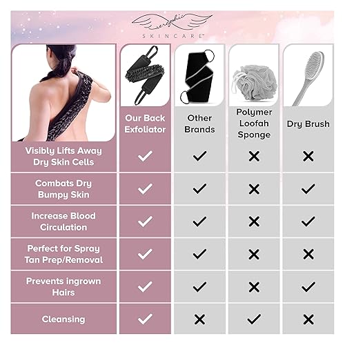 Miniatura 5 de Seraphic Skincare Exfoliante de espalda de alta calidad  Depurador de espalda de doble cara para hombres y mujeres  100% vegano  Lado de viscosa