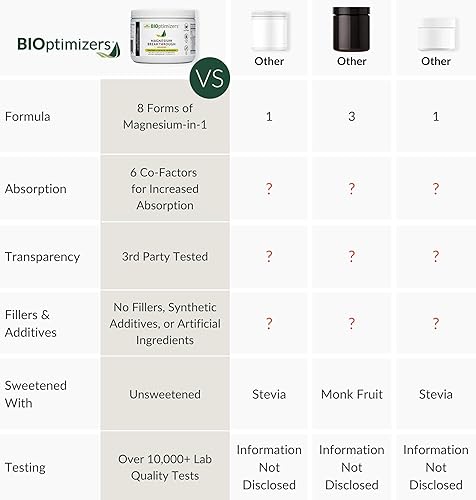 Miniatura 5 de BIOptimizers Magnesio Breakthrough Drink - 8 formas de magnesio, electrolitos, salud del sueño, estrés, recuperación muscular, apoyo cardíaco