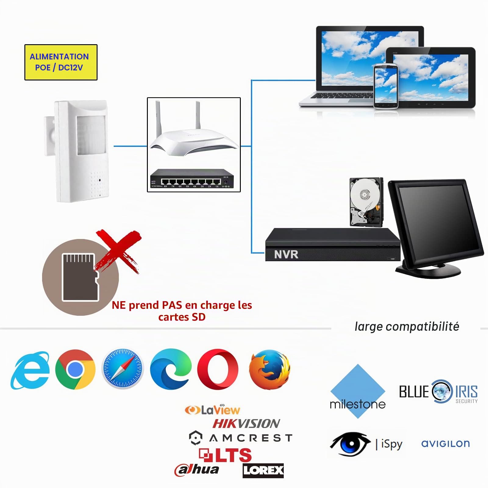 WiTi Caméra IP PoE 1080p Full HD 2 MP Pinhole Caméras PIR avec Microphone intégré Audio et LED infrarouges Invisibles, Fonctionne pour Les systèmes de Surveillance de sécurité NVR Ethernet H.265