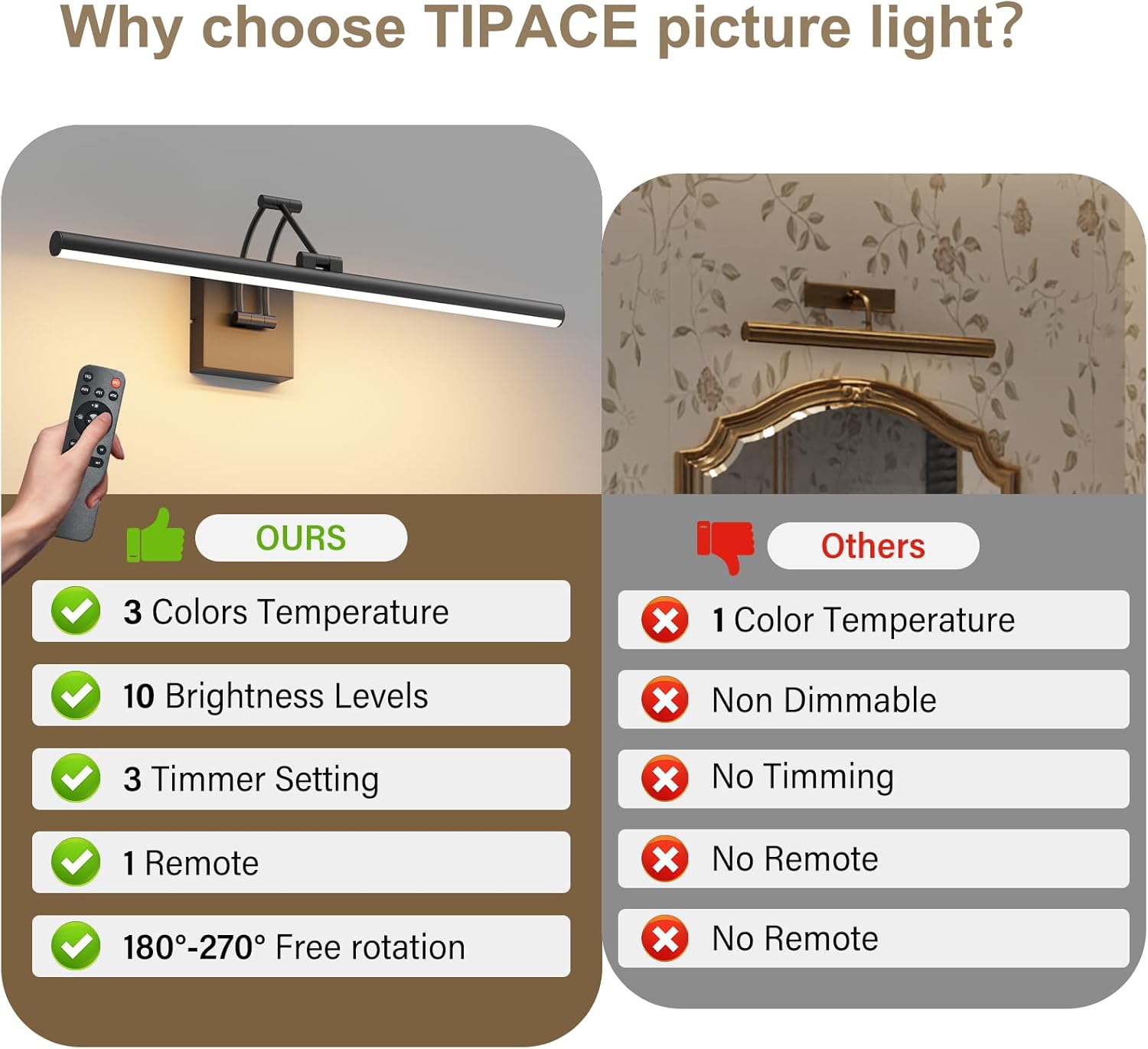 Hardwired Picture Lights for Wall, Led Art Light for Painting,Modern Metal Picture Frame Light