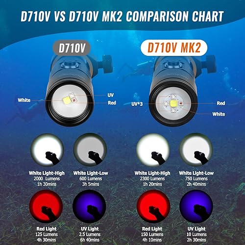 Miniatura 2 de ORCATORCH D710V MK2 2300 Lúmenes Luz de Video Subacuática Mejorada, Blanco Rojo Violeta Tri-Color, Linterna de Buceo de Haz Ancho de 120 Grados para