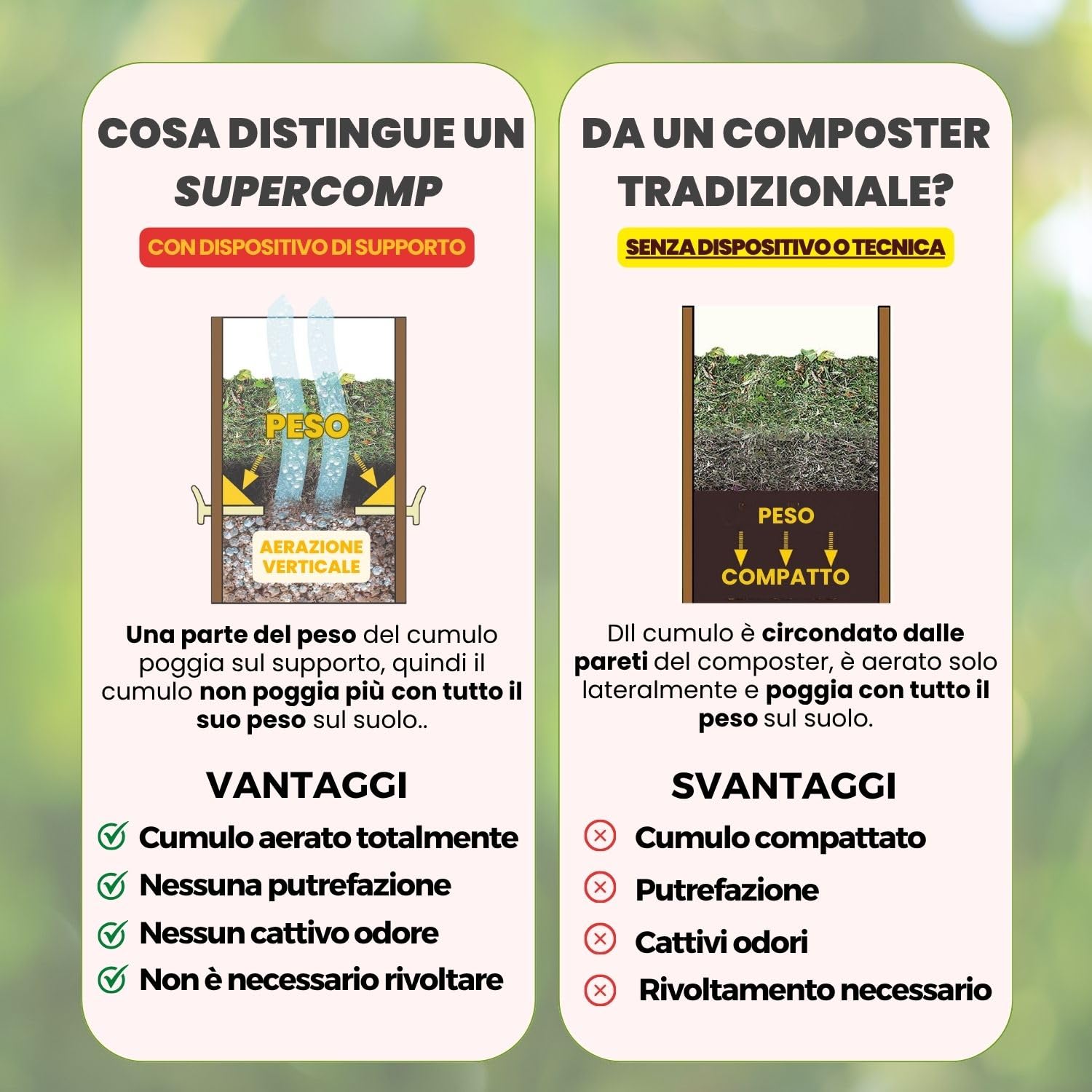 Compostiera 350Lt, Protezione Totale Anti-Roditori e Topi, Senza Cattivi Odori e rivoltamento compost, Aerazione Verticale, Resistente ai Raggi UV e al Gelo, Piano Base Incl.