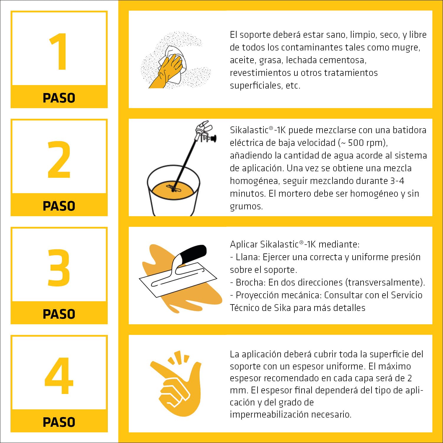 SIKA - Mortero reforzado - Sikalastic 1K blanco - Impermeabilización y protección del hormigón - Baños, duchas y piscinas - Puentea fisuras - 20 kg