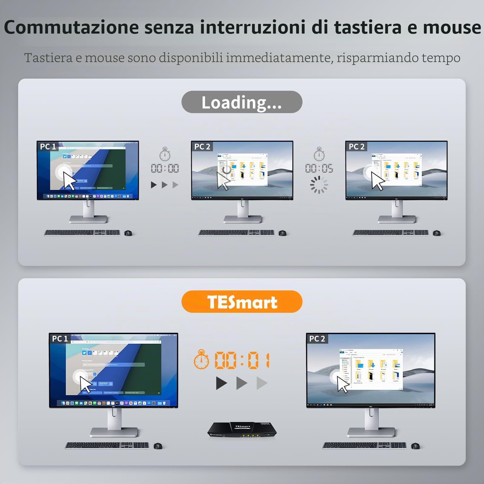 TESmart 4K@60Hz KVM Switch Auto-Scan 4 Computer 1 Monitor, 3,5 mm (Cuffie e Mic), 4 Porte HDMI 2.0, EDID, Scorciatoie per Mouse e Tastiera, 2 USB 3.0 (5 Gbps/Ricarica) per Sale di Sorveglianza/TV