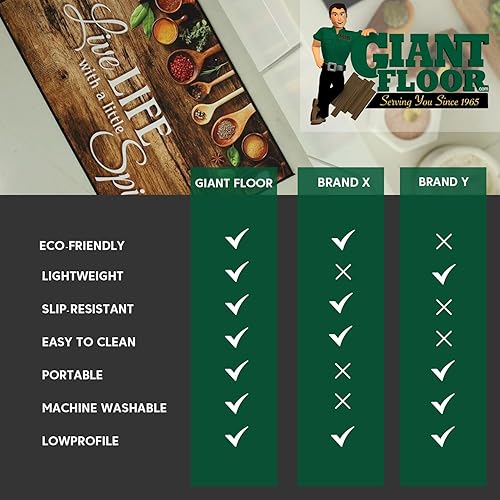 Miniatura 6 de Giant Floor Accent - Alfombras de cocina lavables de 20 x 32 pulgadas, alfombras con parte trasera de goma antideslizante, alfombra de poliéster