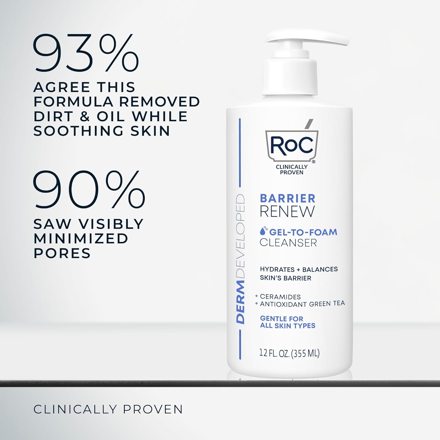 RoC Barrier Renew Gel to Foam Non Drying Foaming Facial Cleanser to Hydrate Skin, facial cleanser for sensitive skin, 12 Ounces - Image 6