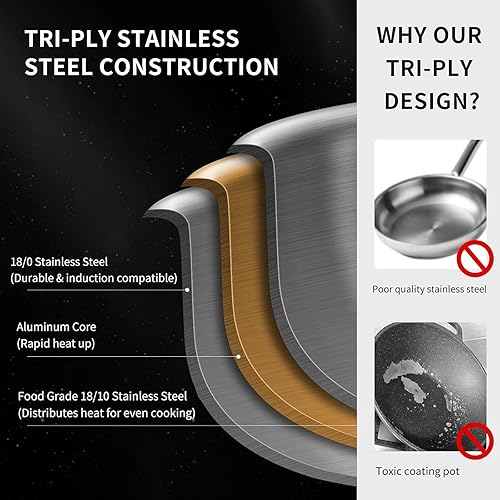 Miniatura 3 de Juego de sartenes de acero inoxidable de tres capas, sin PFOA ni PTFE, juego de sartenes de acero inoxidable con tapa para la cocina