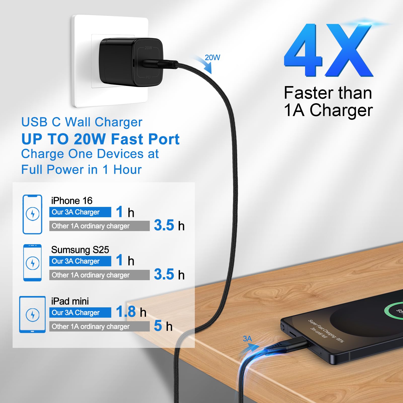 portable juul charger amazon Usbc Juul Charger Amazon.com: 6in1 Multi Charging Cable for Apple Watch  Charger, 10FT USB A/C Fast Charging Cord Cable Compatible with iWatch  Ultra/SE/9/8/7/6/5/4/3 & iPhone 15/14/13/12/11/Galaxy, Black Universal  Travel Charger : Cell