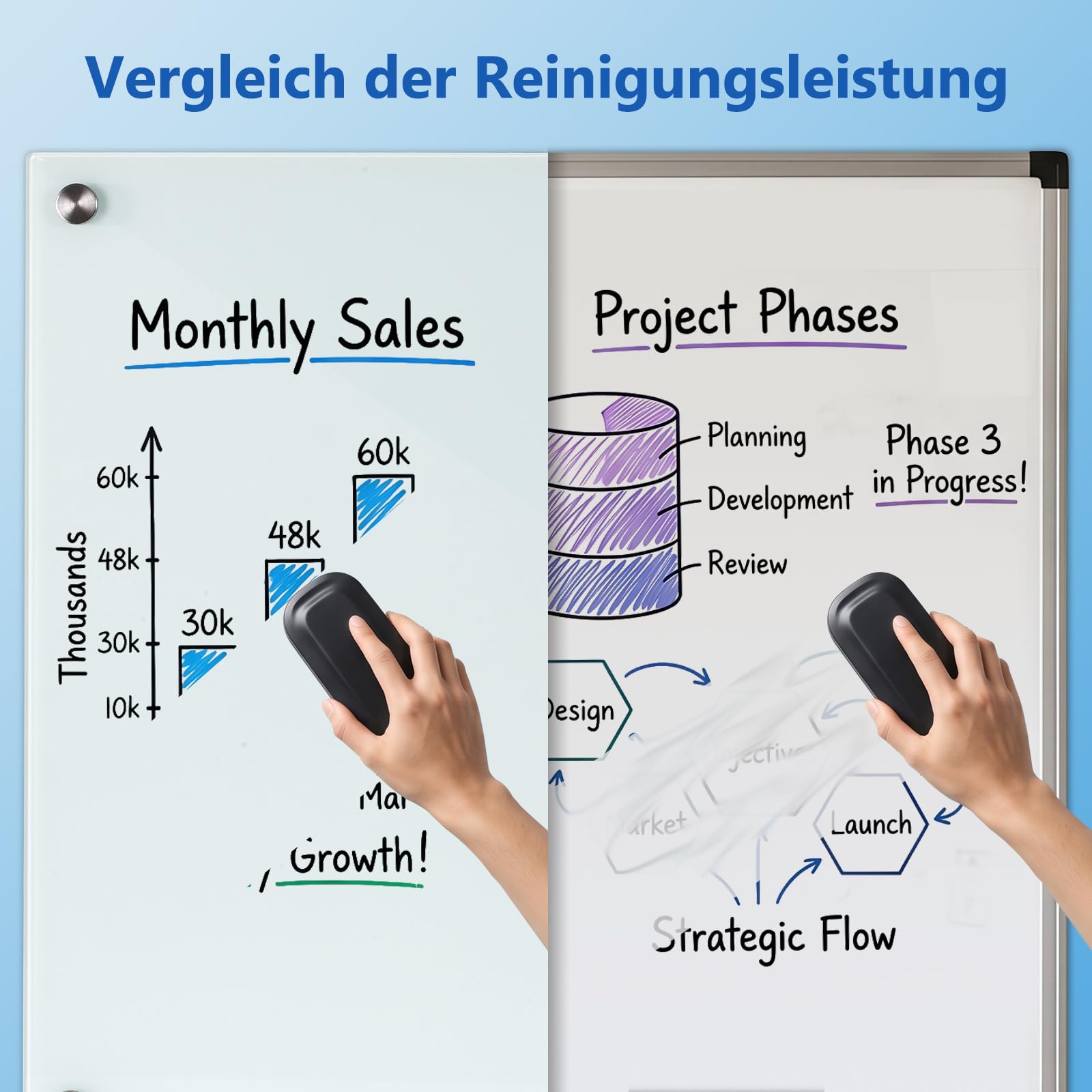 Comix Glas-Magnettafel 90x120cm Weiß, Rahmenloses Whiteboard Glas Trocken Abwischbar, Magnetwand Glas inkl. Starke Magnete & Feste Stiftablage, Stifte, Radierer, Glasmagnetboard für Büro & Küche
