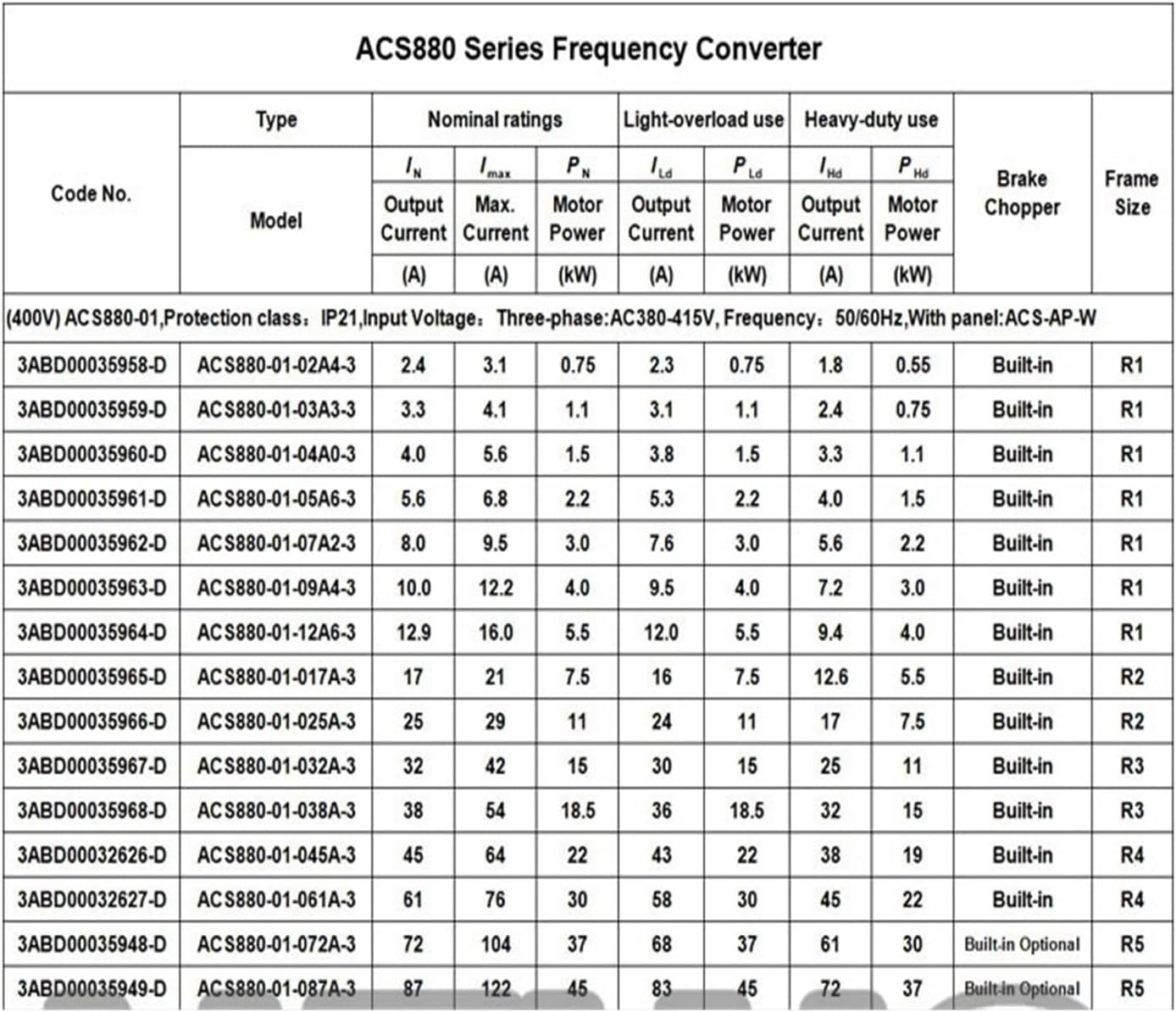 Frequency Converter ACS880-01-02A4-3 ACS880-01-03A3-3 ACS880-01-04A0-3 ACS880-01-05A6-3 ACS880-01-07A2-3(ACS880-01-07A2-3)