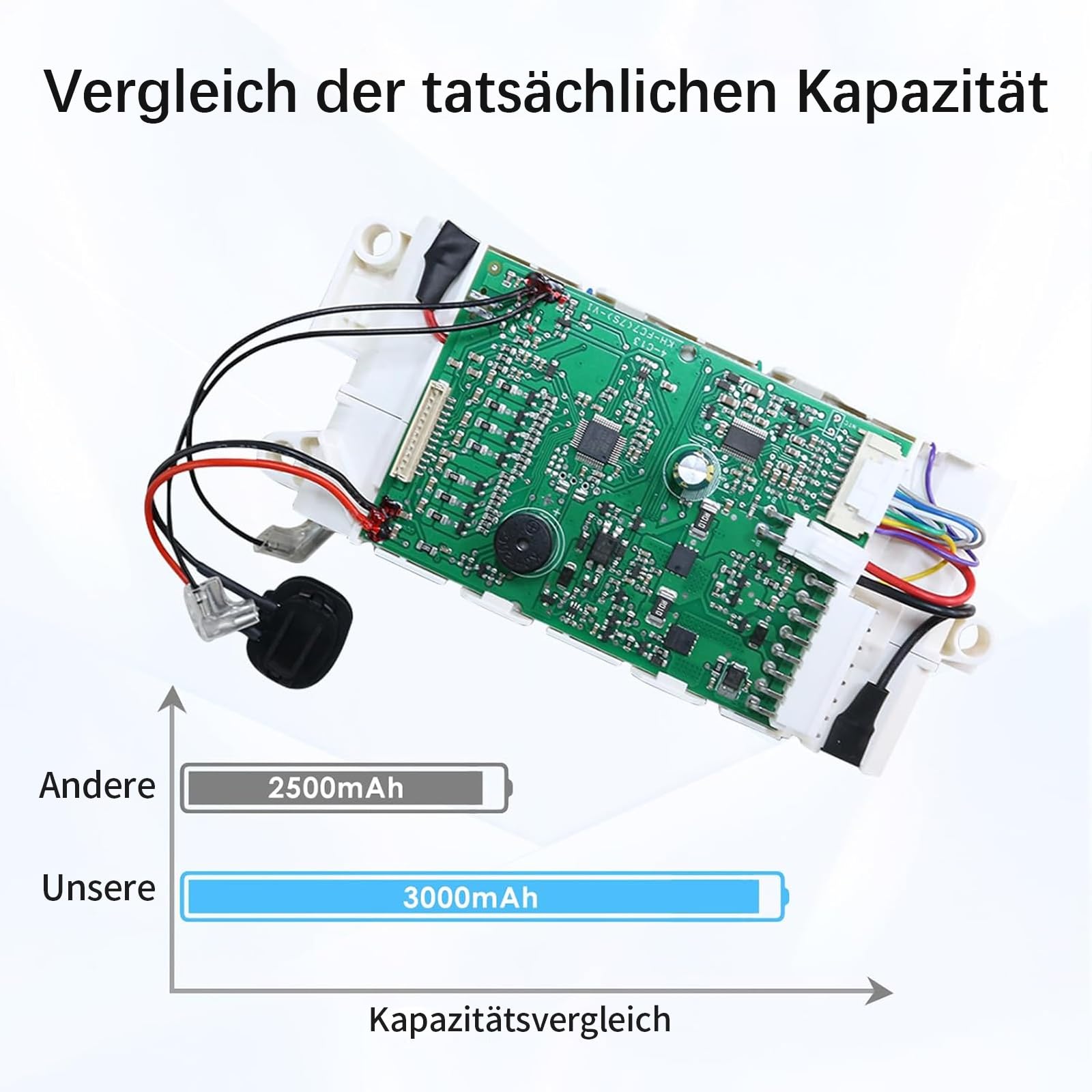 Ersatzakku für Kärcher FC7 Serie – 3000mAh Hochleistung, kompatibel mit 9.013.772.0 / EO2321-00091774, 1:1 passgenau