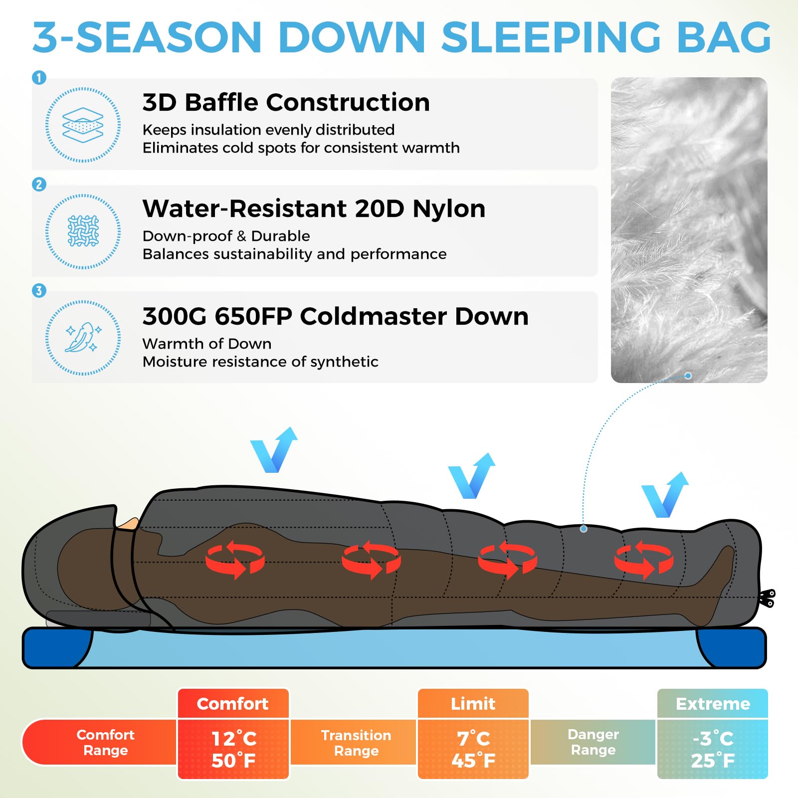 ATEPA Sac de couchage en duvet pour randonnée ultraléger 650 FP, -6,7 °C/-1,1 °C 4 saisons, sac de couchage 2 pièces en matériau recyclable avec sac de compression, comme couverture