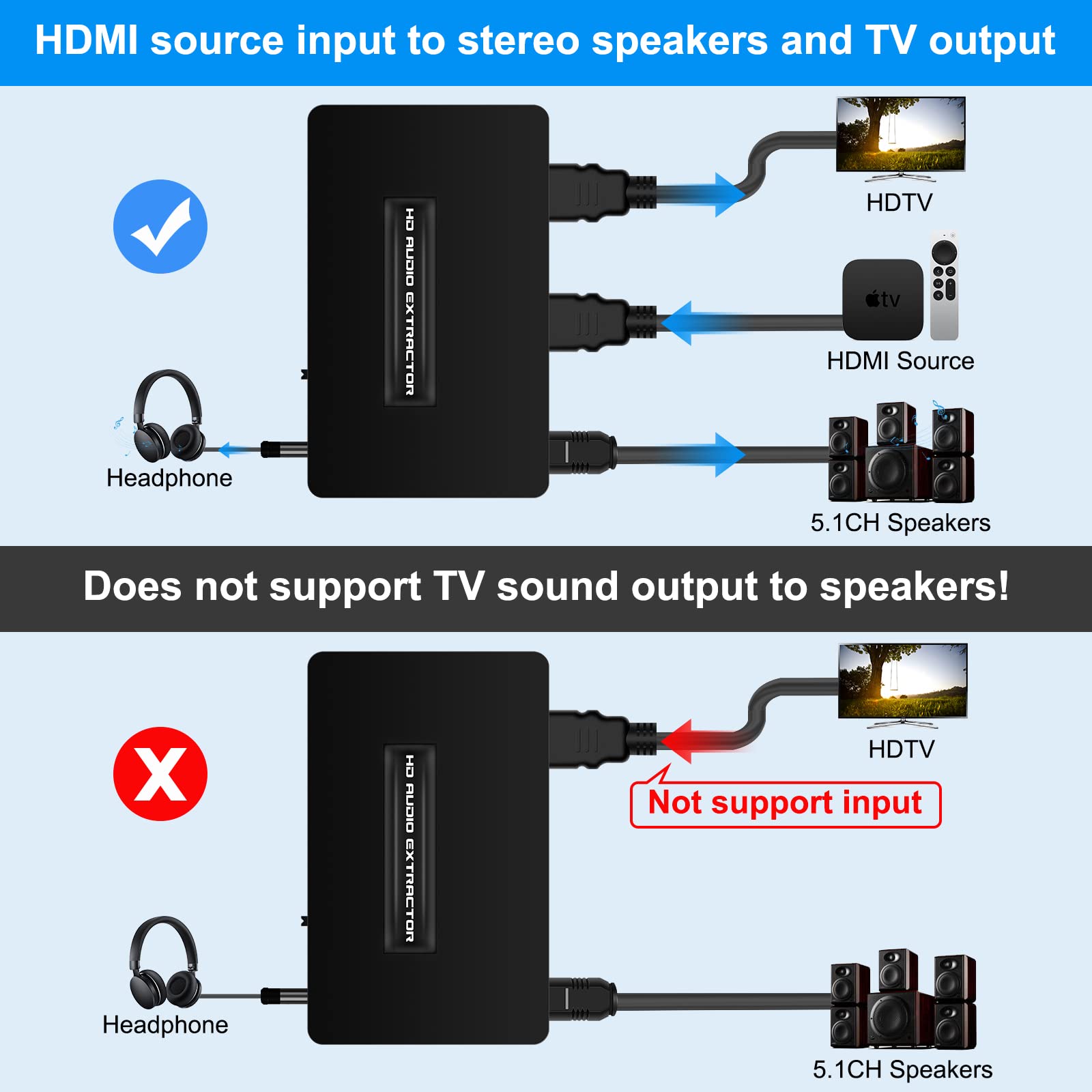 Adaptador de audio HDMI HDMI HDMI a HDMI de 3,5 mm con salida Spdif compatible con 1080P 3D compatible con PS4 Fire Stick Blu-Ray, etc.