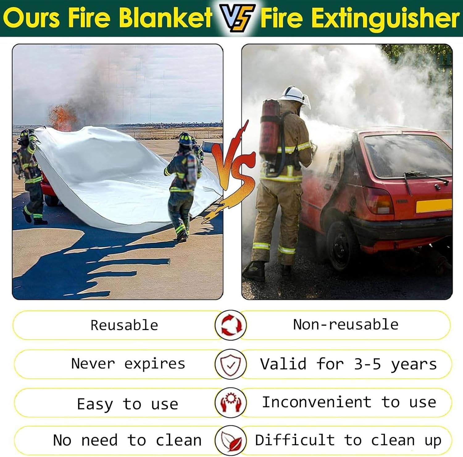 Ev car fire Rescue Blanket,car fire Blanket,Emergency Survival,high Temperature 1100°c Resistant,Double-Sided Silicone Coating,for Charging Stations Parking Lots 3x4m