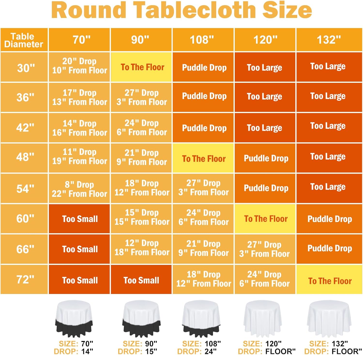 6 Pack 120 In Round White Tablecloths - Reusable Polyester Table Covers – Protect from Spills (Not Waterproof) – for Weddings, Banquets, Parties – Ships Folded, Wrinkles Likely, Steam Before Use