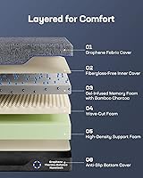 Vista 7 de Marsail Base ajustable NS0 con juego de colchón, marco de cama ajustable Split King + colchón de espuma viscoelástica de gel de enfriamiento de 14