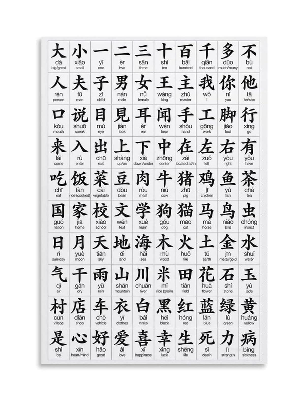 OLQEAAUF Chinese Characters Learning Poster Common Mandarin Words with Pinyin and Meaning Reference Chart for Beginners Home School Wall Decor(Unframed,16X24inch(40X60cm))