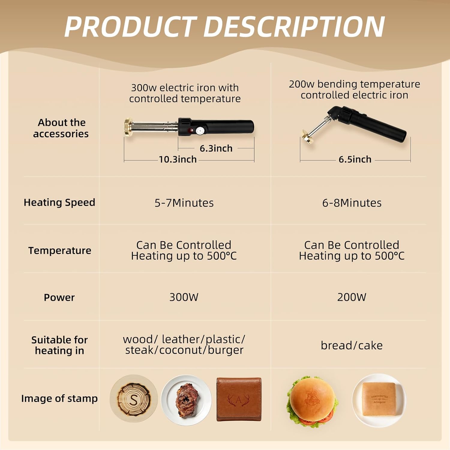 Custom Electric Branding Iron for Wood, Temperature-Controlled Personalized Logo Customized Branding Iron, Metal Stamp for Leather & Food, DIY Tool & Gift