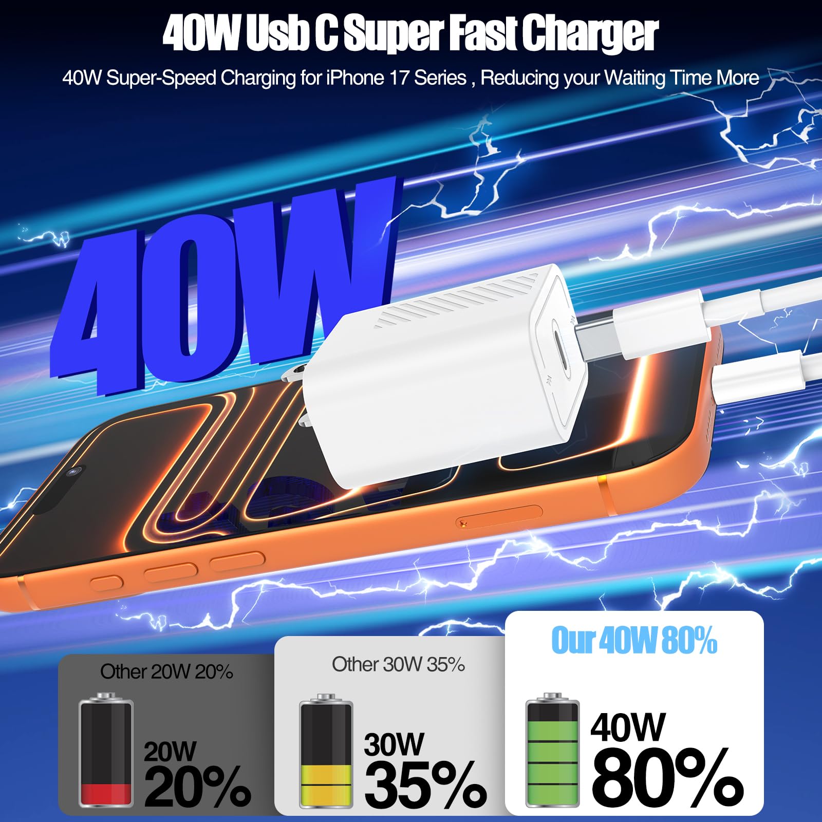 45W Charger for iPhone 16 15 Pro Max Fast Charging 3M