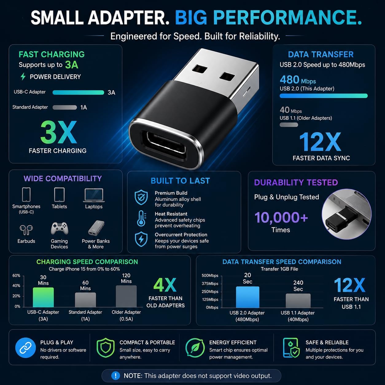 2-Pack USB to USB-C Converter Adapter