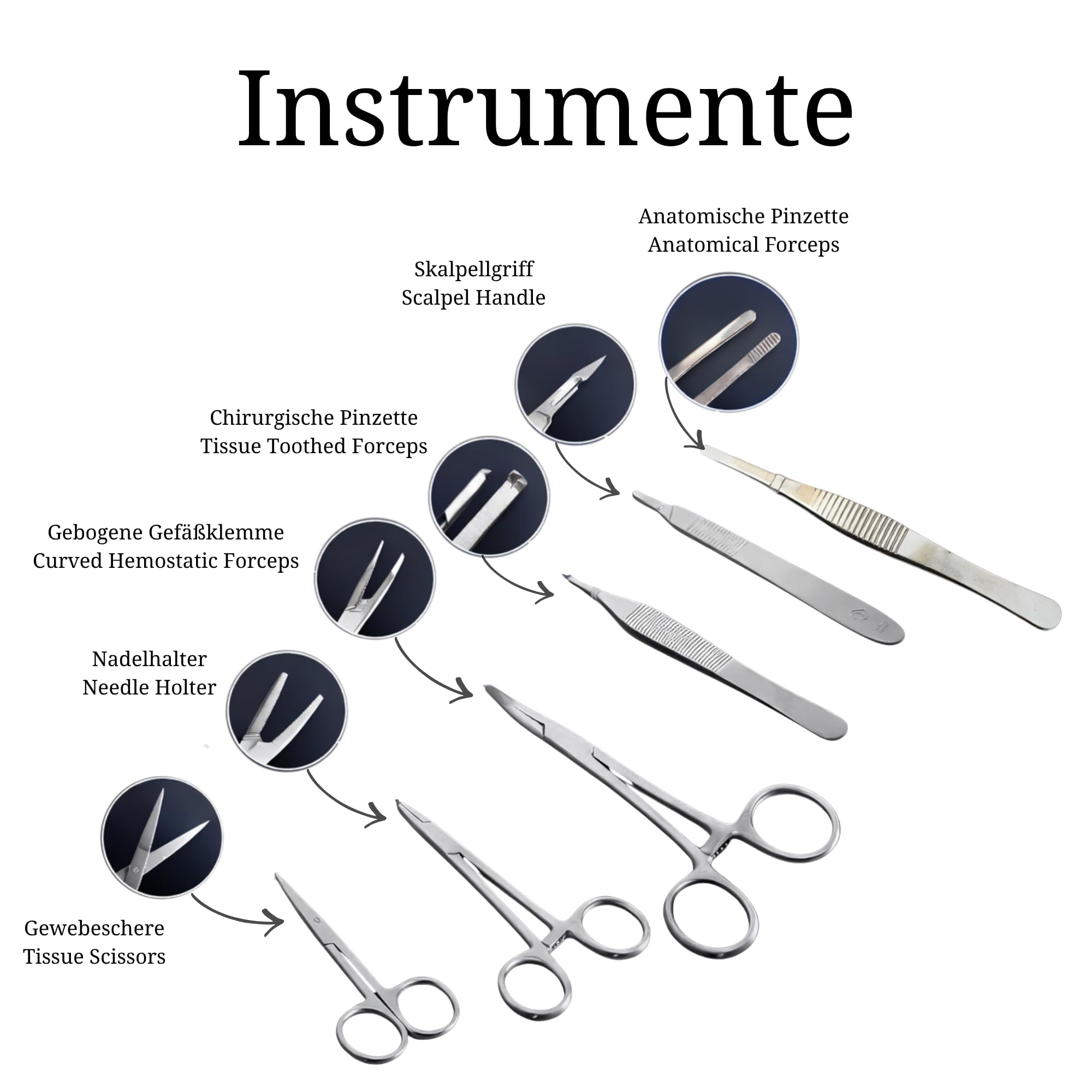 Chirurgisches Nahtset in Schwarz – Nähset Medizin für Nahttraining & Medizinstudium | Suture Practice Kit | Nahtset Übung Medizin mit 3-Schichten-Nahtpad, 12 Fäden & Premium Case | Medi Vici
