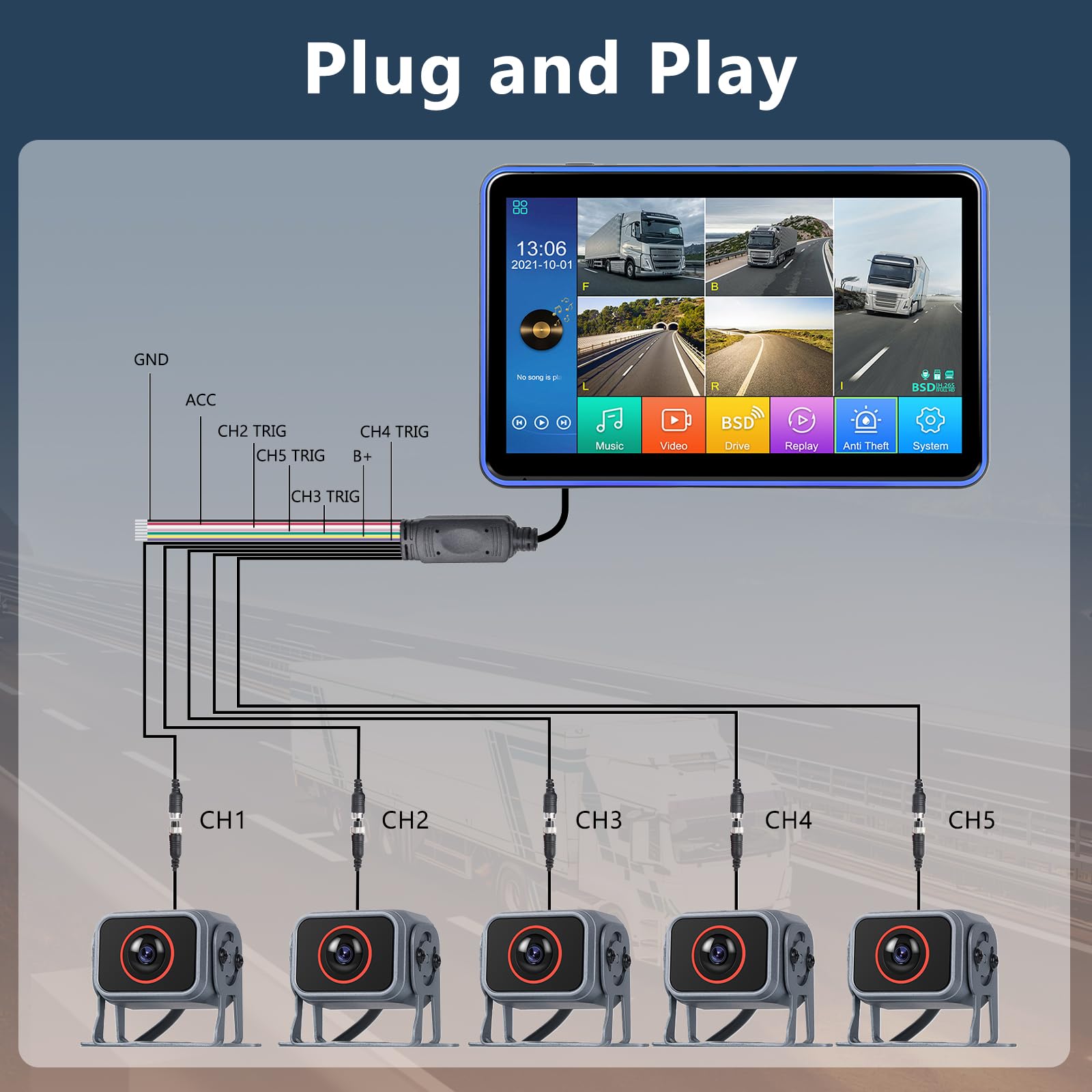 Hodozzy Rückfahrkamera 5 Kameras Set 10,1 Zoll IPS HD Monitor 5 Geteilte Rück und Vorder Kamera Weitwinkel, Wasserdicht Nachtsicht, Auto Kabel Rückfahrsystem 12V-36V für LKW/Wohnmobile/Anhänger
