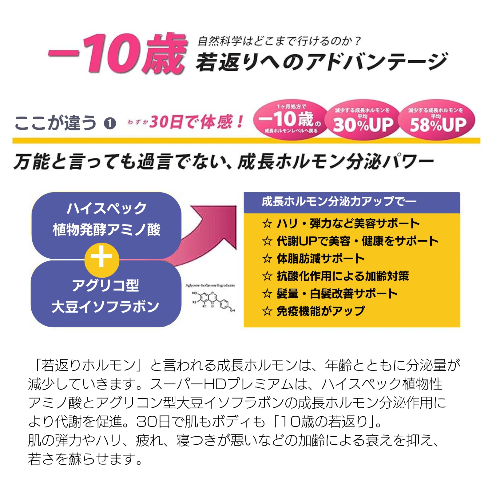Amazon | HGHサプリ スーパーHDプレミアム（20包入り）アミノ酸 植物