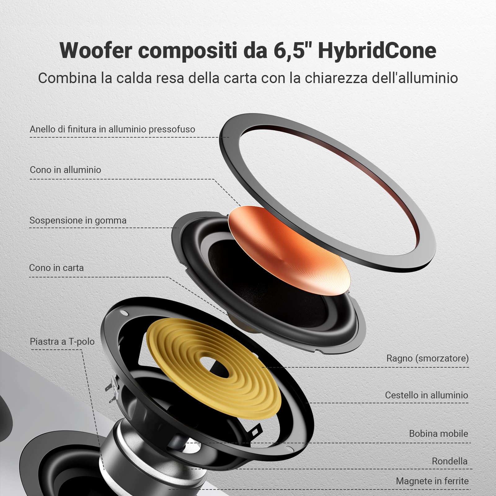 Fosi Audio SP601 Casse Passive da Scaffale, 4Ω 160W Altoparlanti Stereo HiFi con Woofer Composito HybridCone da 6,5" e Tweeter a Cupola in Seta da 1,5" per Home Theater/Sala d'Ascolto (Coppia)