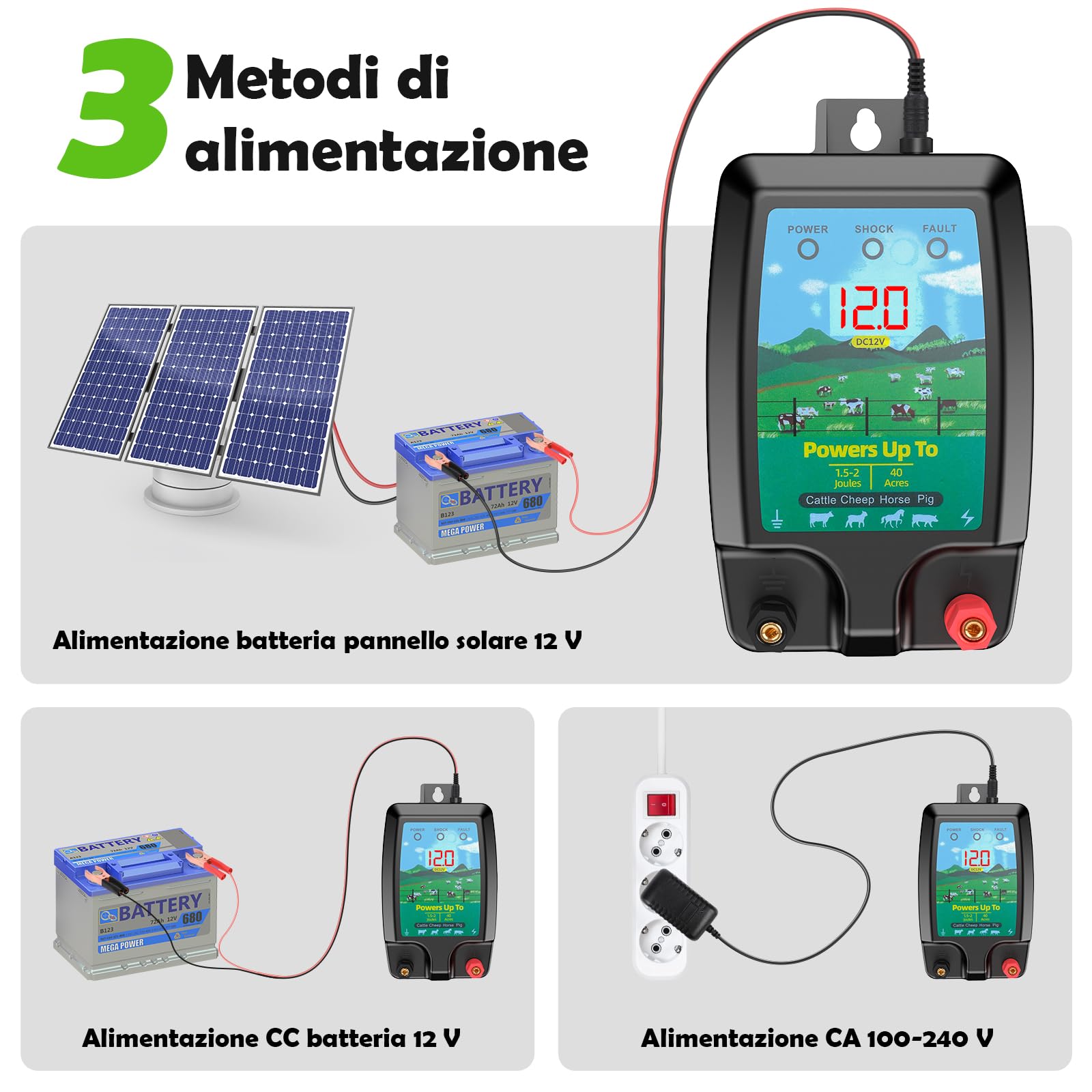10KM Recinto Elettrico per Animali, Potente Elettrificatore per Recinzione Elettrica da 2 J con display LCD, Recinzione Elettrica Impermeabile IP44 ad Alta Potenza per Fattoria, Giardino, Pascolo