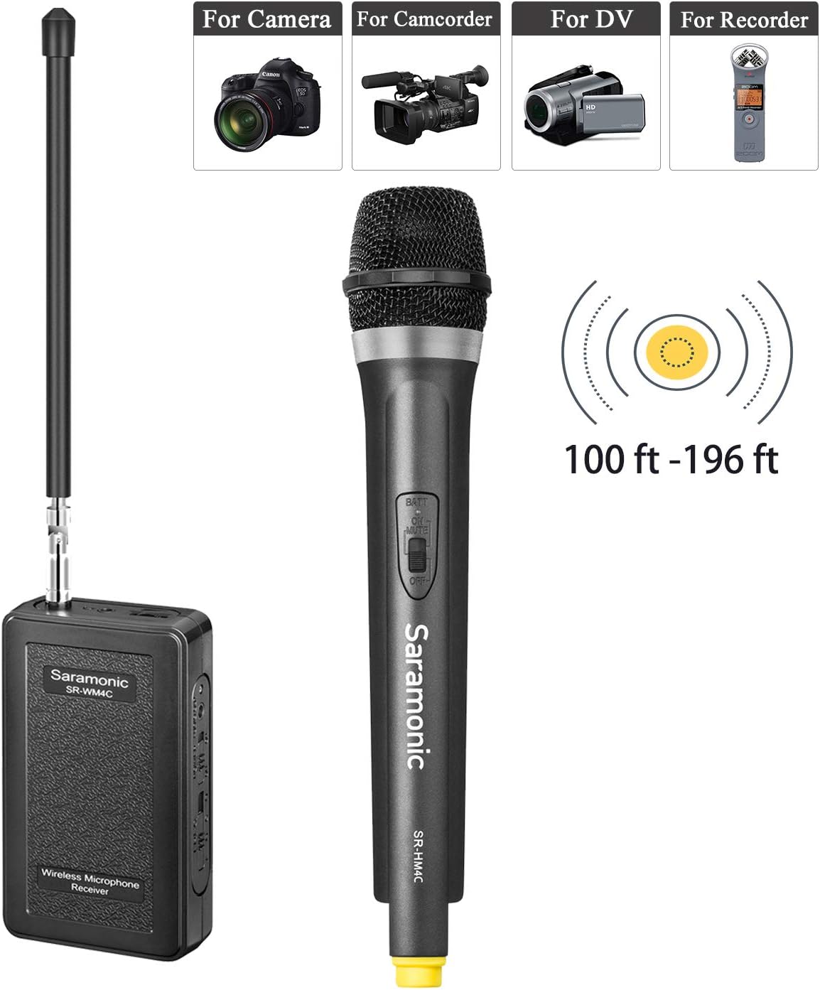 Saramonic SR-WM4CA Portable Wireless VHF Handheld Microphone System for Canon Nikon DSLR Camera Video Camcorder BlackMagic Zoom Tascam Recorder Interview Vblog Speech Facebook Video