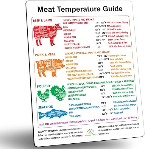 Miniatura 1 de La mejor guía de temperatura de carne + gráfico de cortes de carnicero imán de carne de res, cordero, cerdo y ternera, temperatura interna segura