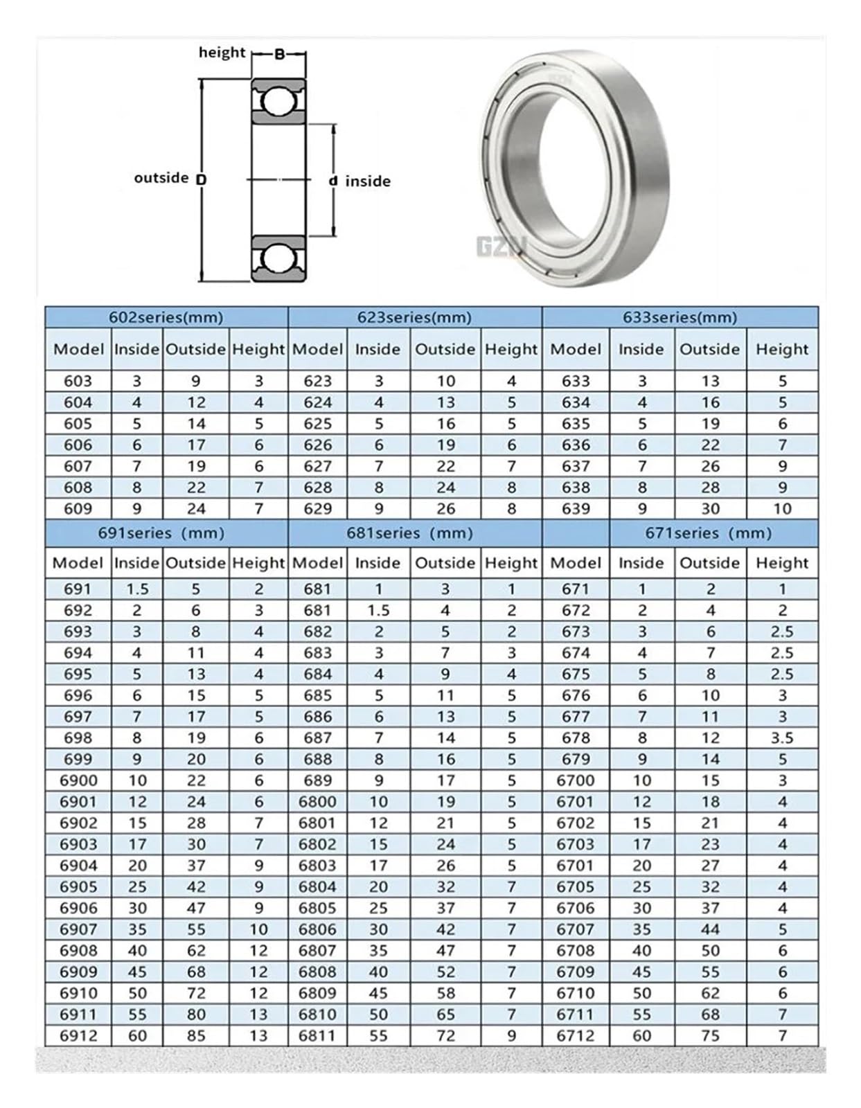 1PCS S6800 S6801 S6802 S6803 S6804 S6805 S6806 S6807 S6808 S6809 304 Edelstahl Sickern Nut Kugellager(S6800ZZ 10X19X5)