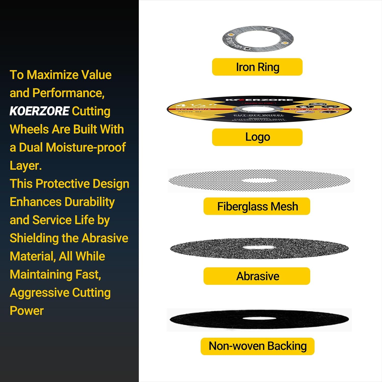 4-1/2 Inch Cut Off Wheels, 4.5" Grinder Wheels for Metal & Stainless Steel, Professional Thin Cutting Discs for Angle Grinder - 50 PCS of Aggressive Cutting Blades
