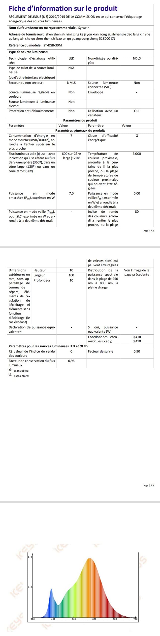 COOLAPA Ruban LED 50M, LED Ruban Contrôlé par APP du Smartphone
