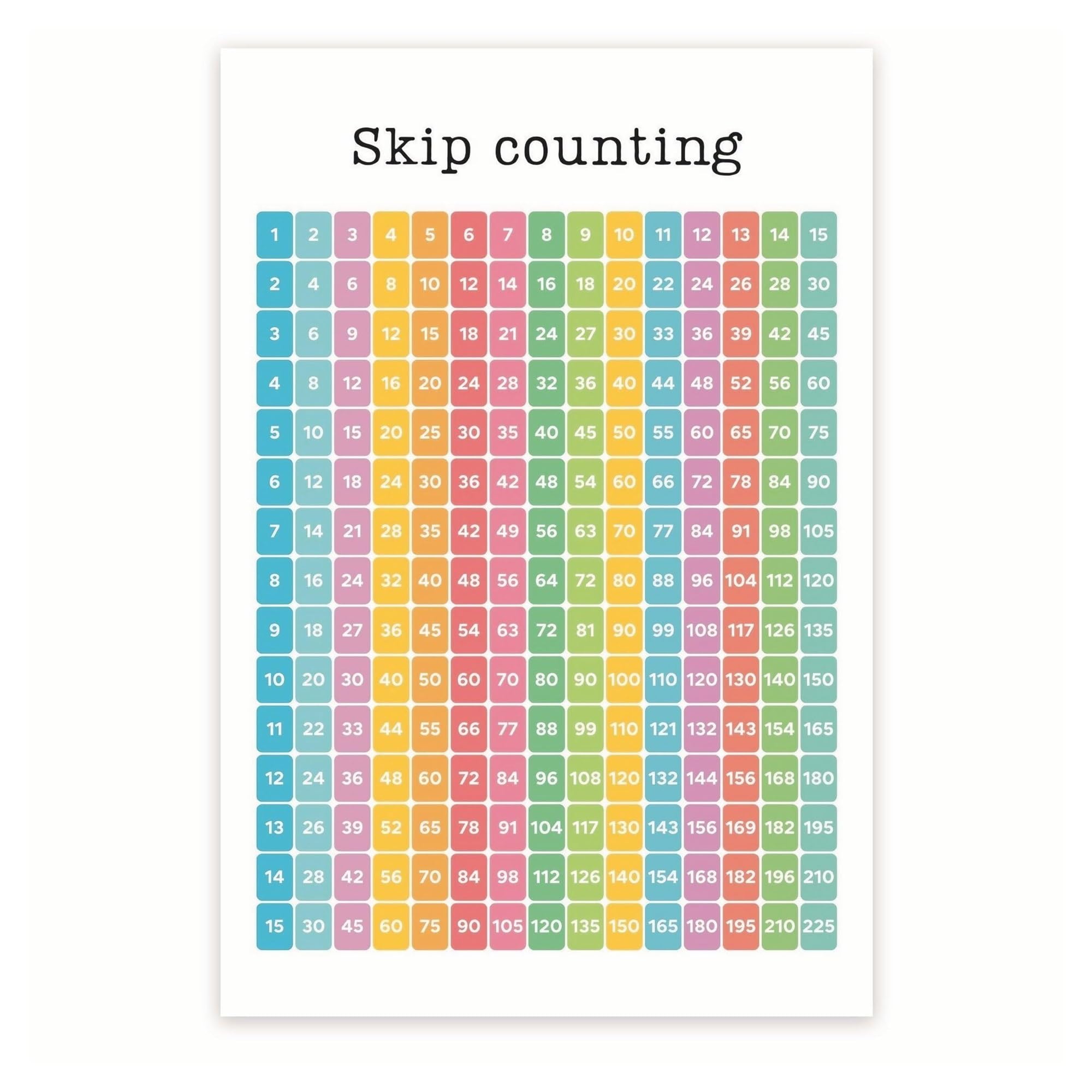 HGETJOHXEM Counting by 2s 5s 10s Poster, Skip Counting Practice Math Wall-Art, Educational Decor for Kindergarten 1st Grade 2nd Grade(Unframed,12x18inch(30x45cm))