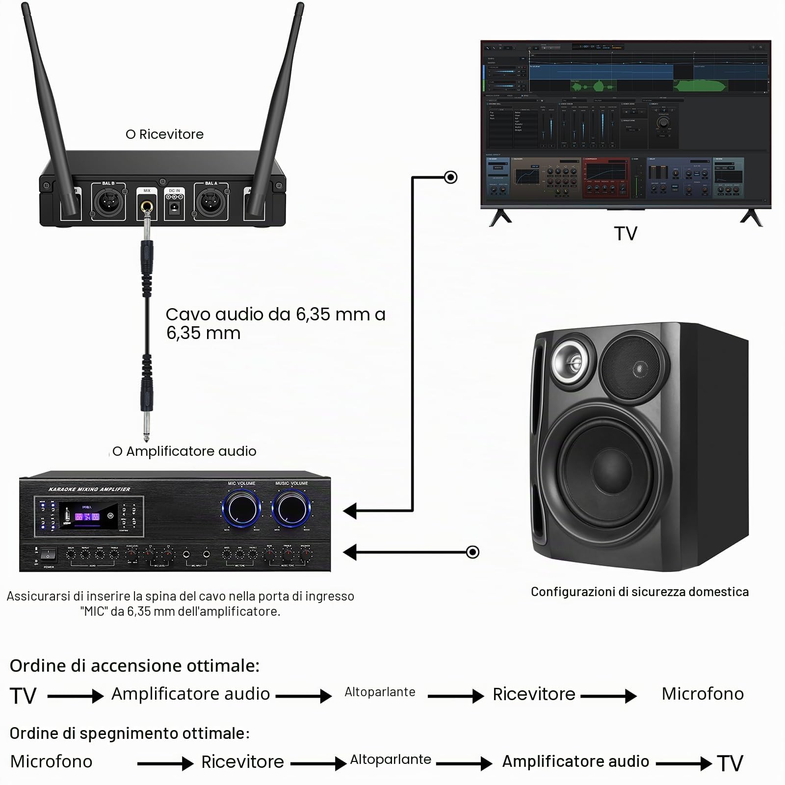 Microfono Wireless Professionale UHF con Ricevitore e 2 Microfoni a Mano in Metallo Dinamici – Sistema Microfoni Wireless per Karaoke, Feste, Matrimoni, Chiesa, Casa, DJ e Riunioni, 60m