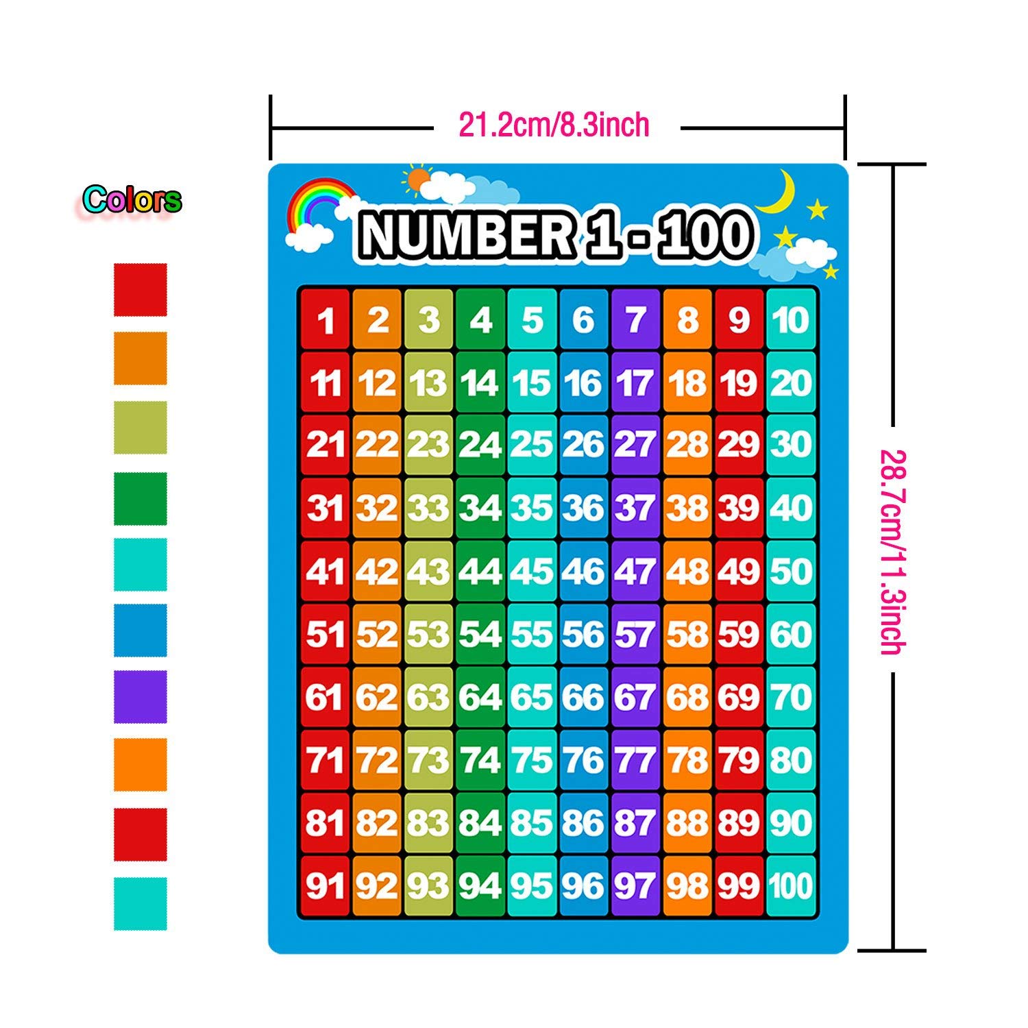Bememo 3 Pieces Number 1-100 Charts Educational Preschool Posters Learning Poster for Toddlers - Image 3