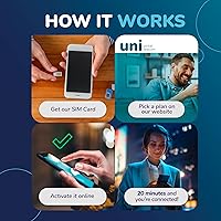 Vista 5 de UNIGLOBAL - Tarjeta SIM de viaje internacional - Planes a partir de $29.90, tarjetas SIM 3 en 1 para teléfonos celulares, datos 5G-4G LTE