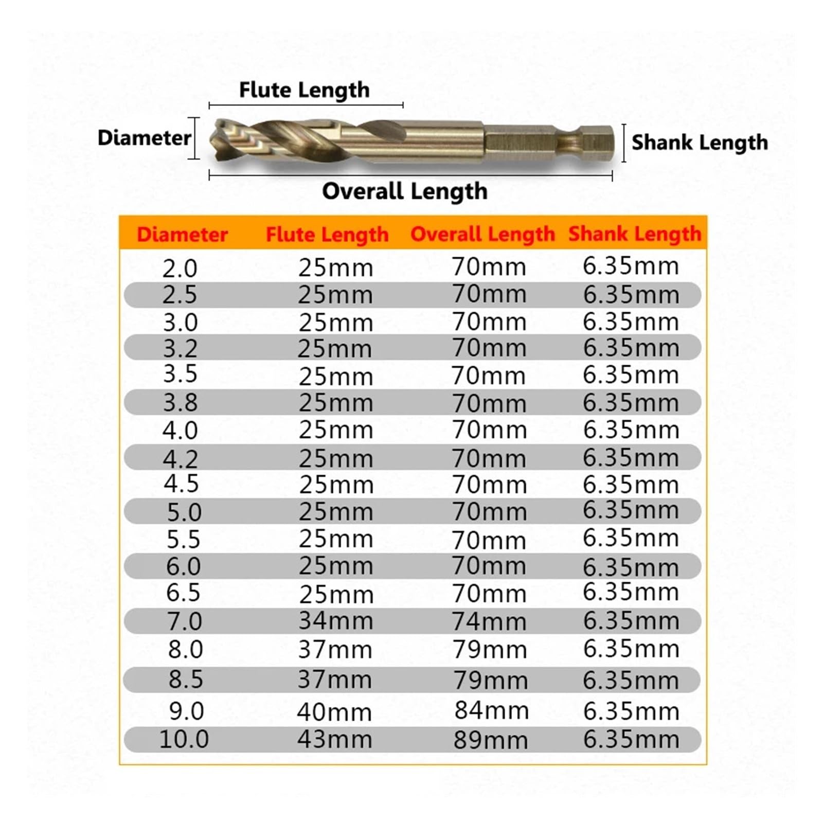 10mm 10pcs M35 HSSCO Cobalt Drill Bits HSS Twist Hex Quick Change Pilot Point Stub Drill Bit