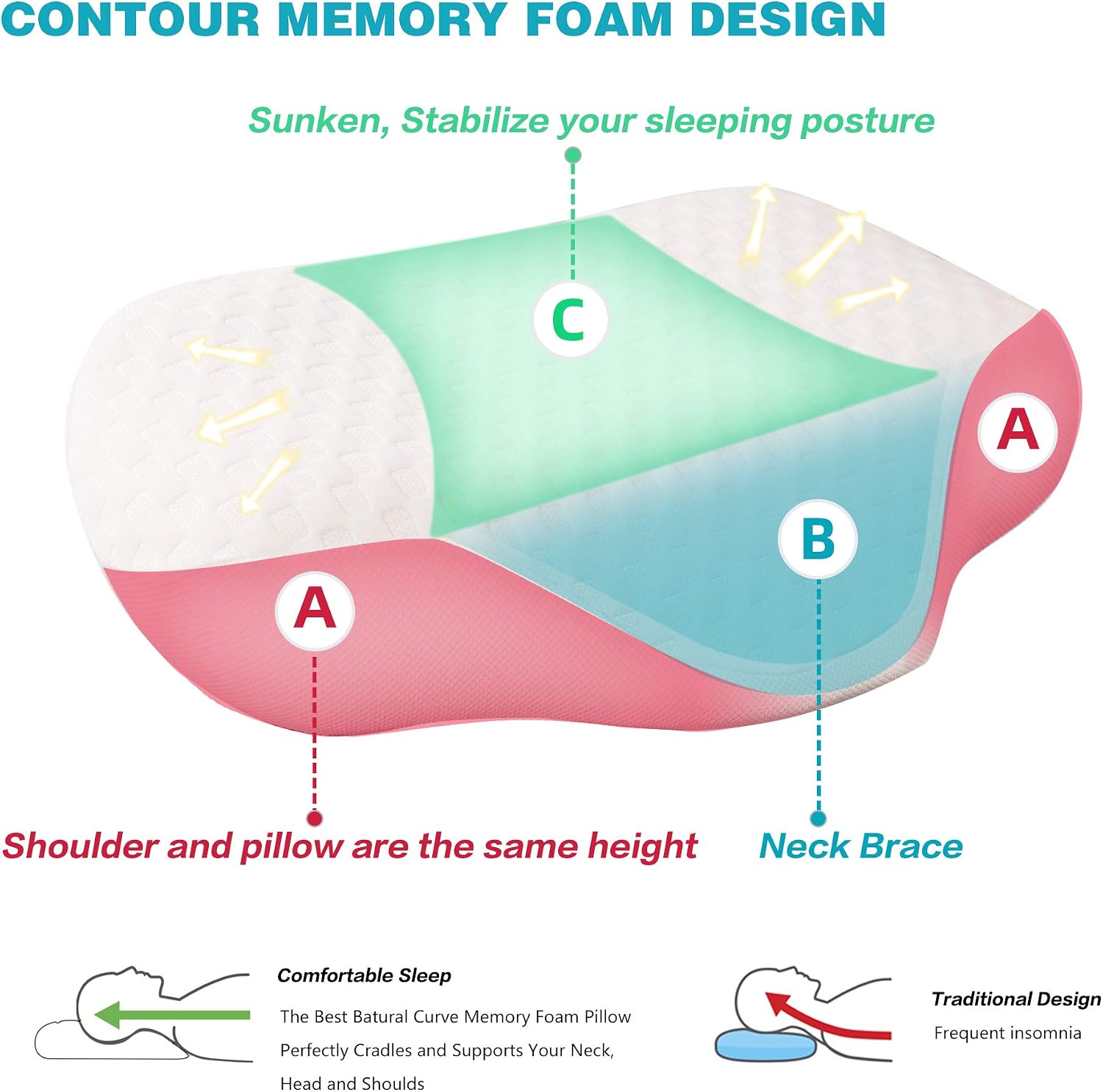 Memory Foam Contour Pillow, Neck Support Pillows for Pain Relief Sleeping,Ergonomic Anti-Snore Pillow for Side, Back,Stomach Sleepers with Hypoallergenic Washable Pillow Cover
